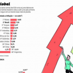 Copom eleva Selic para 10,75% ao ano: entenda os motivos e impactos